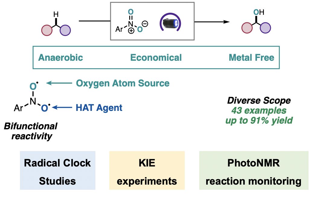 Did you know photoexcited nitroarenes can be used to achieve C-H hydroxylation? Come hear all about it as @JoshPaolillo @ParasramLab @nyuchemistry joins us in a new Research Spotlight episode! Episode: youtu.be/xPm2j4dT65I Key paper: @J_A_C_S 2023, 145, 2794.