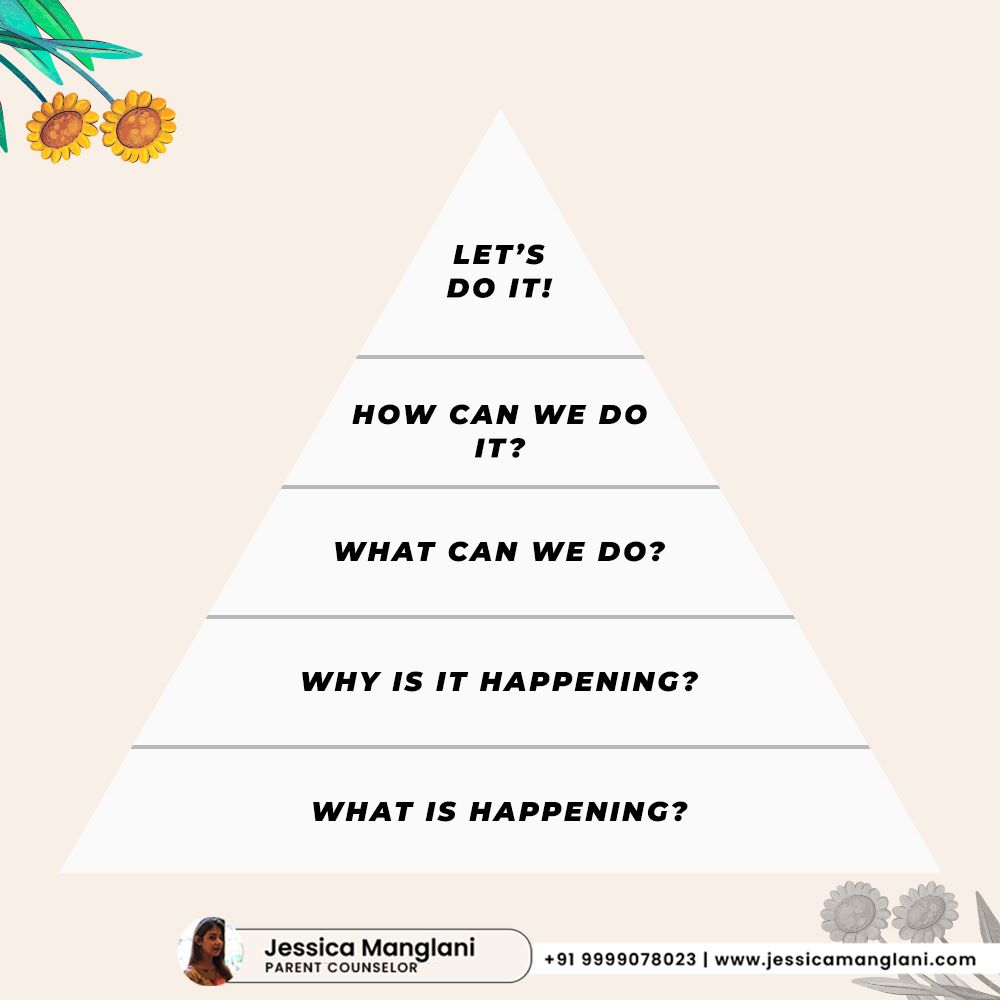 JessicaManglani's tweet image. I really like this as a conversation starter for kids. 😊
.
#parenting #parentingguide #parentinghelp #parentingteens #parentingtip #momssupportingmoms #toddler #parentingadvice #behaviourmanagement #consciousparenting #behaviourmanagement #childpsychology #affirmations