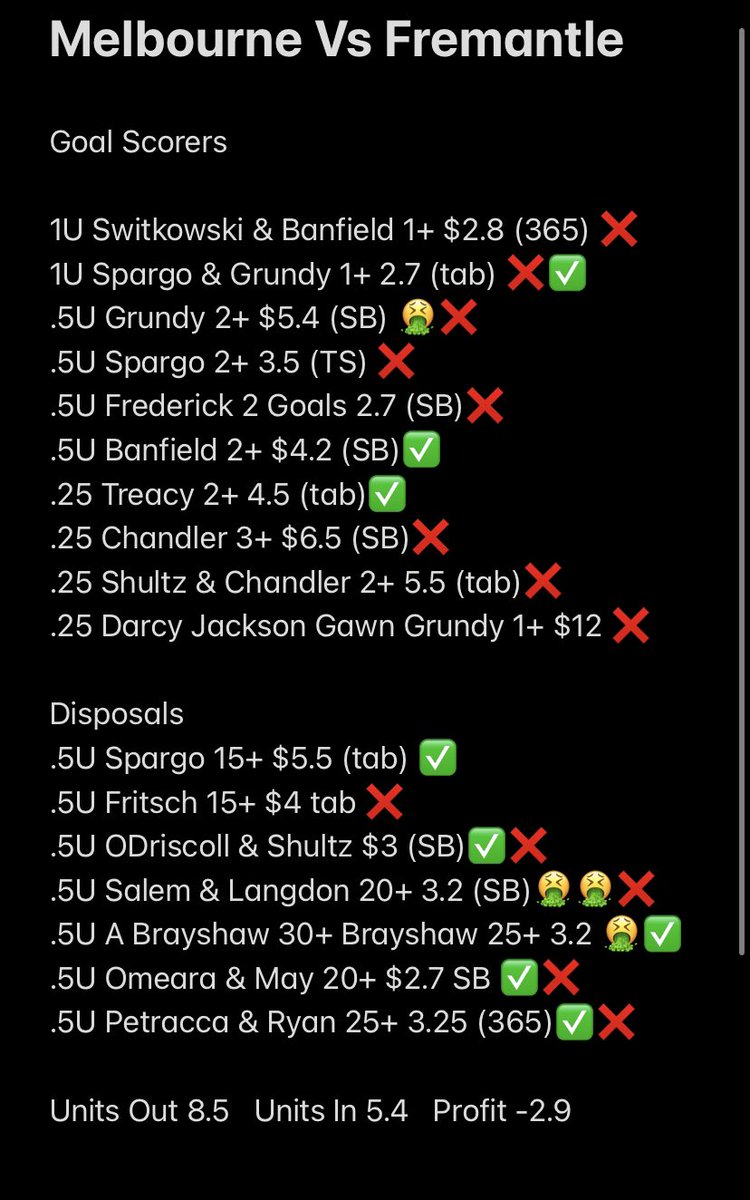 BetReturn's tweet image. A Game Of Almosts!