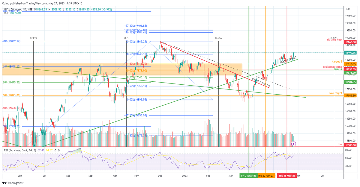 Cynoptec's tweet photo. Who remembers this one?
Nifty.
Still on track since the start of the year. 
https://t.co/sacKQlFHz1 https://t.co/9kze927oou