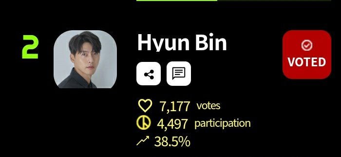 yejinalou's tweet image. I'm back guys! It's good to be back ☺️  Let's power votes for #SonYeJin #HyunBin and #CLOY 

cbci.co.kr/survey/index.h…