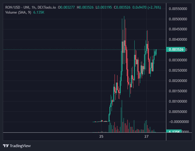 Brother Marketing Aligns with $RON's Electrifying Meme Culture! <a href="/ERC20DeSantis/">$RON - The MEME ERC20 token for Pres. Ron DeSantis</a> 

We're excited to align with $RON, a meme token with a compelling narrative. Elon Musk's endorsement of Ron DeSantis, coupled with the token's alignment with the campaign, is bullish. The audacious