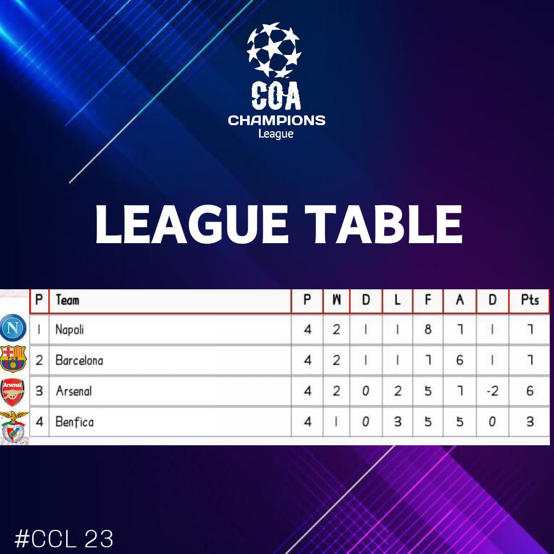 UniosunFm's tweet photo. As it stands #CCL23 https://t.co/BFfPtAqmAq