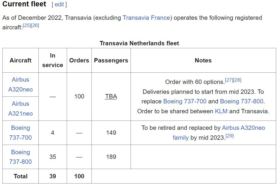 Transavia fleet Boeing 737-700 & Boeing 737-800 worden vervangen vanaf 2023 voor Airbus A320Neo & Airbus A321Neo! Dus Transavia kent overgang problemen oude naar nieuwe vliegtuigen of ik begrijp er niks van! Screenshot 👇 kan je downloaden & opslaan, geen probleem 🤔!