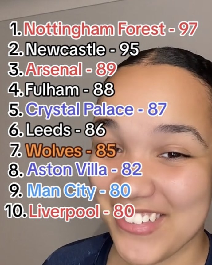 Loudest fans in the premier league by decibels 😉 #nffc #NUFC #afc #ffc #cpfc #lufc #wwfc #avfc #mcfc #lfc