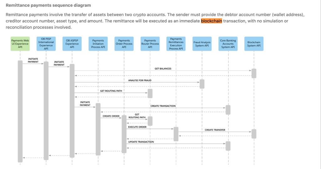 ISO 20022.... LET'S DO IT tweet media