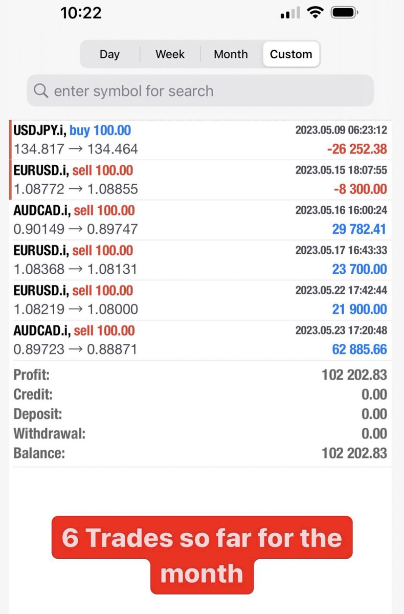 6 trades so far for the month 💰💥