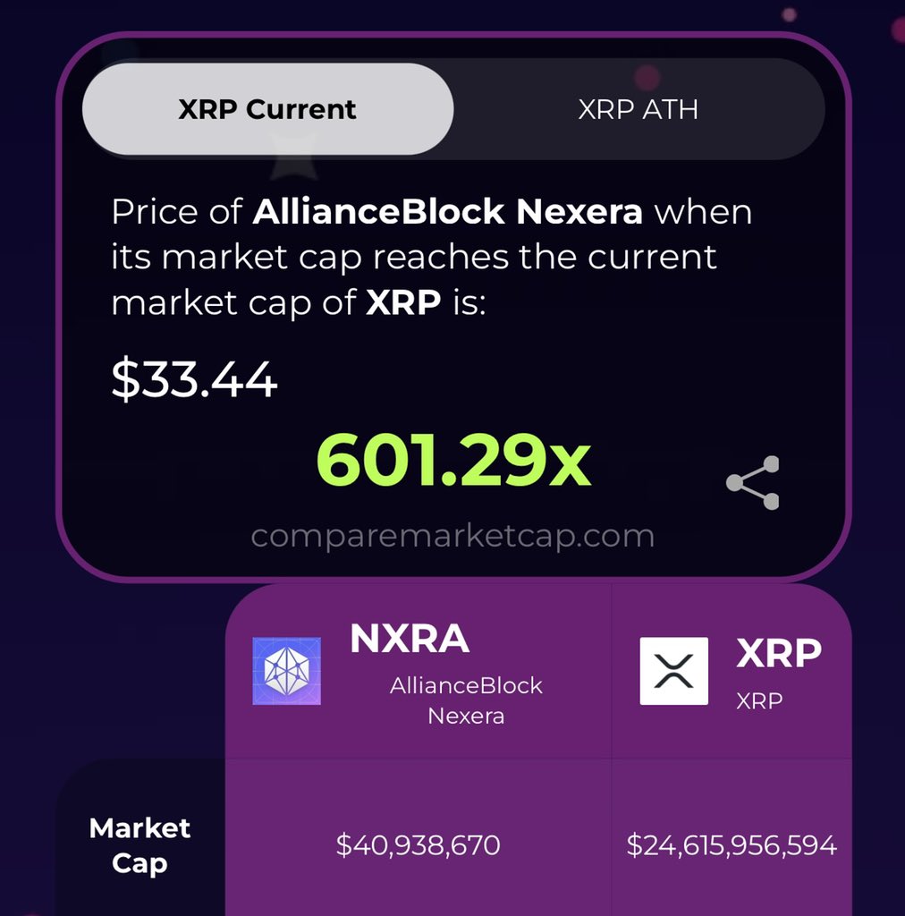 Can $NXRA achieve a 100x in the next Bull Run?

Firstly, when you compare $NXRA to the Current Market Cap of $XRP, it is already 601x away.

Now when you compare fundamentals:

Connecting $100T+ TradFi? $NXRA
#RWA Tokenization? $NXRA
More Bullish Tokenomics? $NXRA
14+ Supported…
