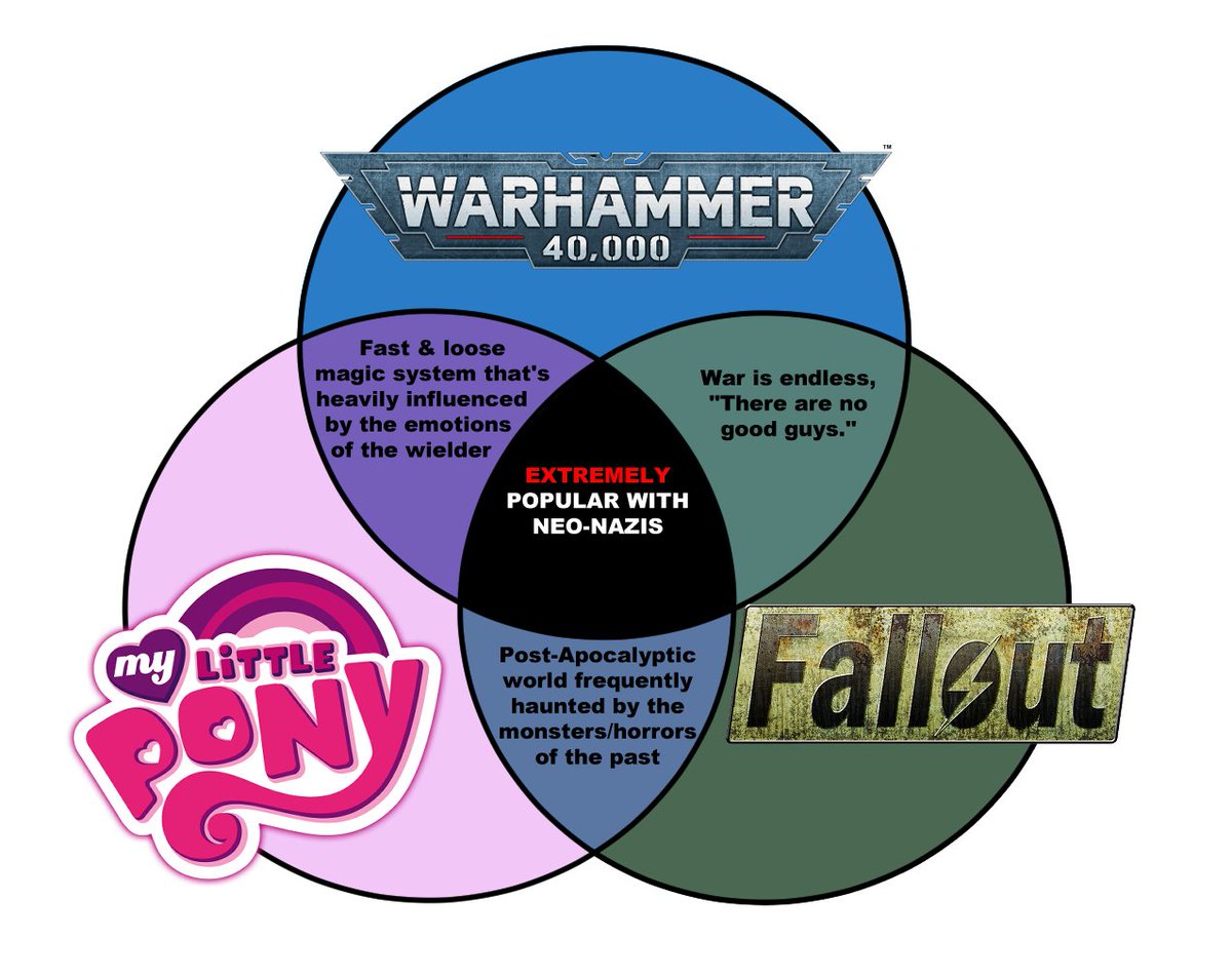 Grimdark Acountant tweet media