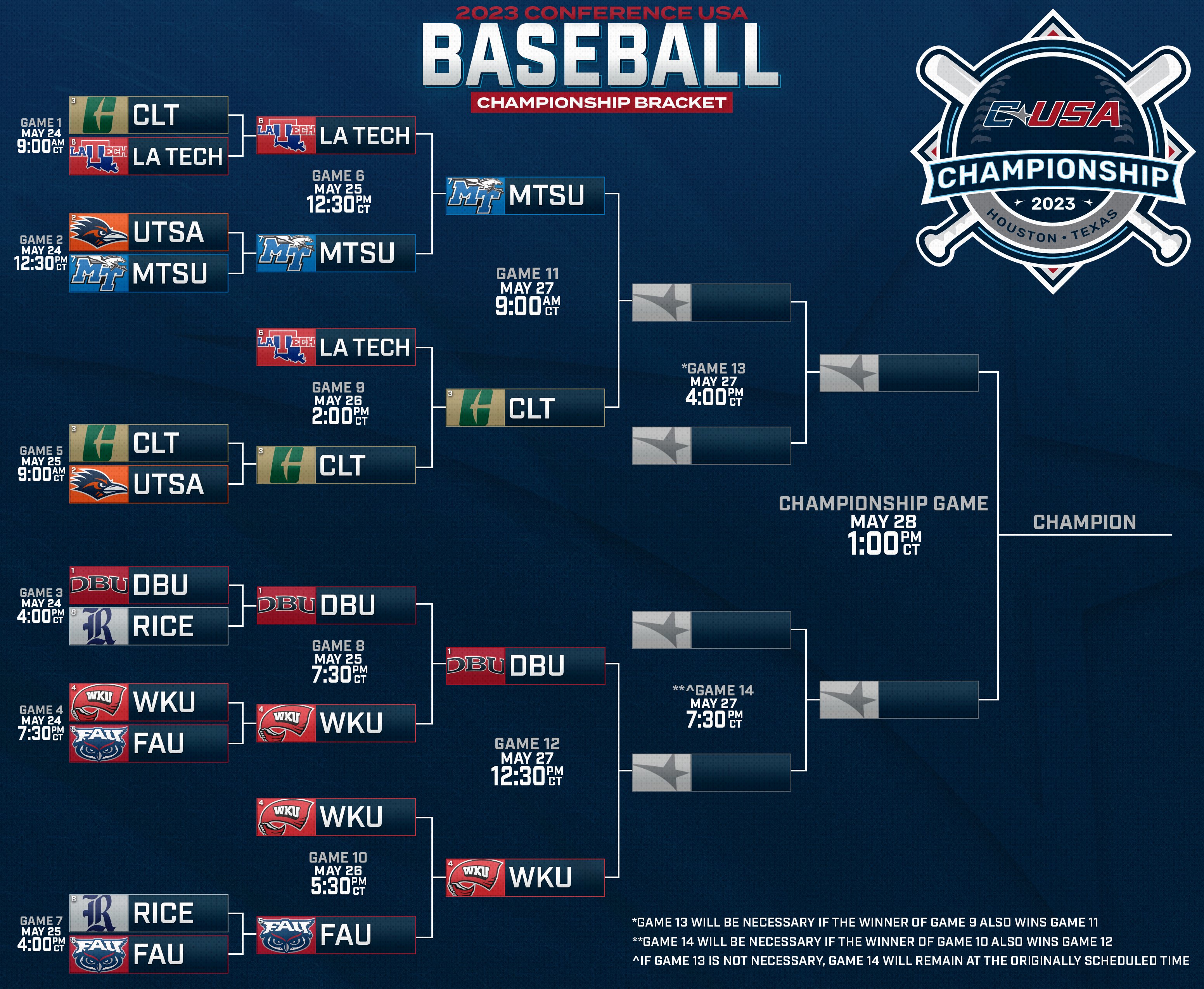 WKU Baseball (WKU_Baseball) / Twitter