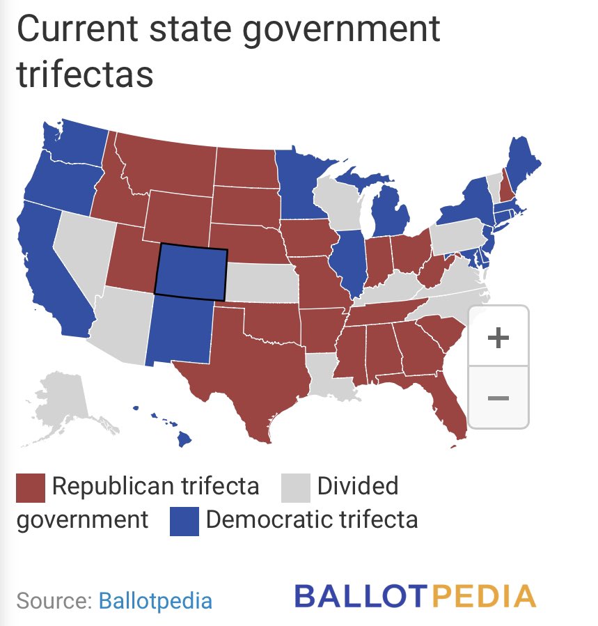 State Government Trifecta:
One political party holds the governorship, a majority in the state senate, and a majority in the state house in a state's government. #CO is 1 of 17 blue Trifecta states and has been 19’.
@douglascountyco @dcsdk12 @dcsheriff #copolitcs
