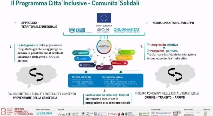 Participé en la Bienal de Espacio Público en Roma, Italia, compartiendo el proyecto <a href="/CIncluyentes/">Ciudades Incluyentes, Comunidades Solidarias</a> que es un ejemplo de inclusión, integración y resiliencia respecto a la migración venezolana en América Latina y el Caribe.

Conoce más en ciudadesincluyentes.org