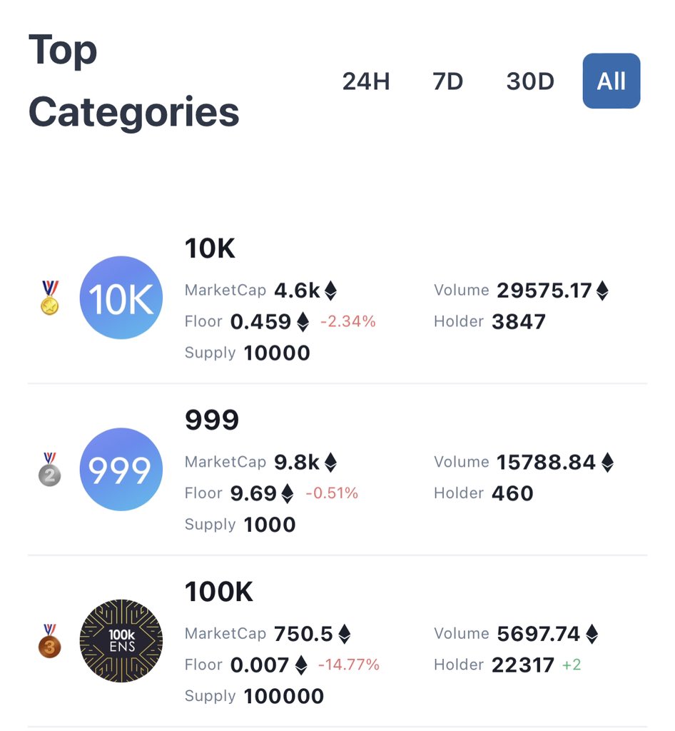 Speaking on the <a href="/godid_io/">GoDID</a> &amp; <a href="/eggybug42069/">eggy</a> #ENS space yesterday got me re-energized on digits 

🧵 Some thoughts on the structure and universality of digits and the logic behind their desirability as ENS names/identities