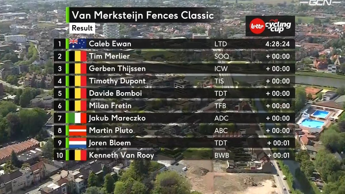 LRoisDuPeloton's tweet photo. Le classement #VanMerksteijnFencesClassic #GPMarcelKint https://t.co/Djk8z0ajmK