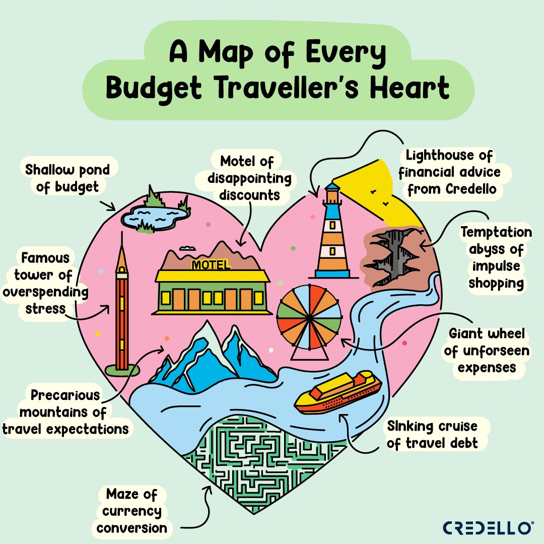 Lost in your finances? Here's a map that works for every full-time traveler!

#travel #ttot #rtw #TravelMassive