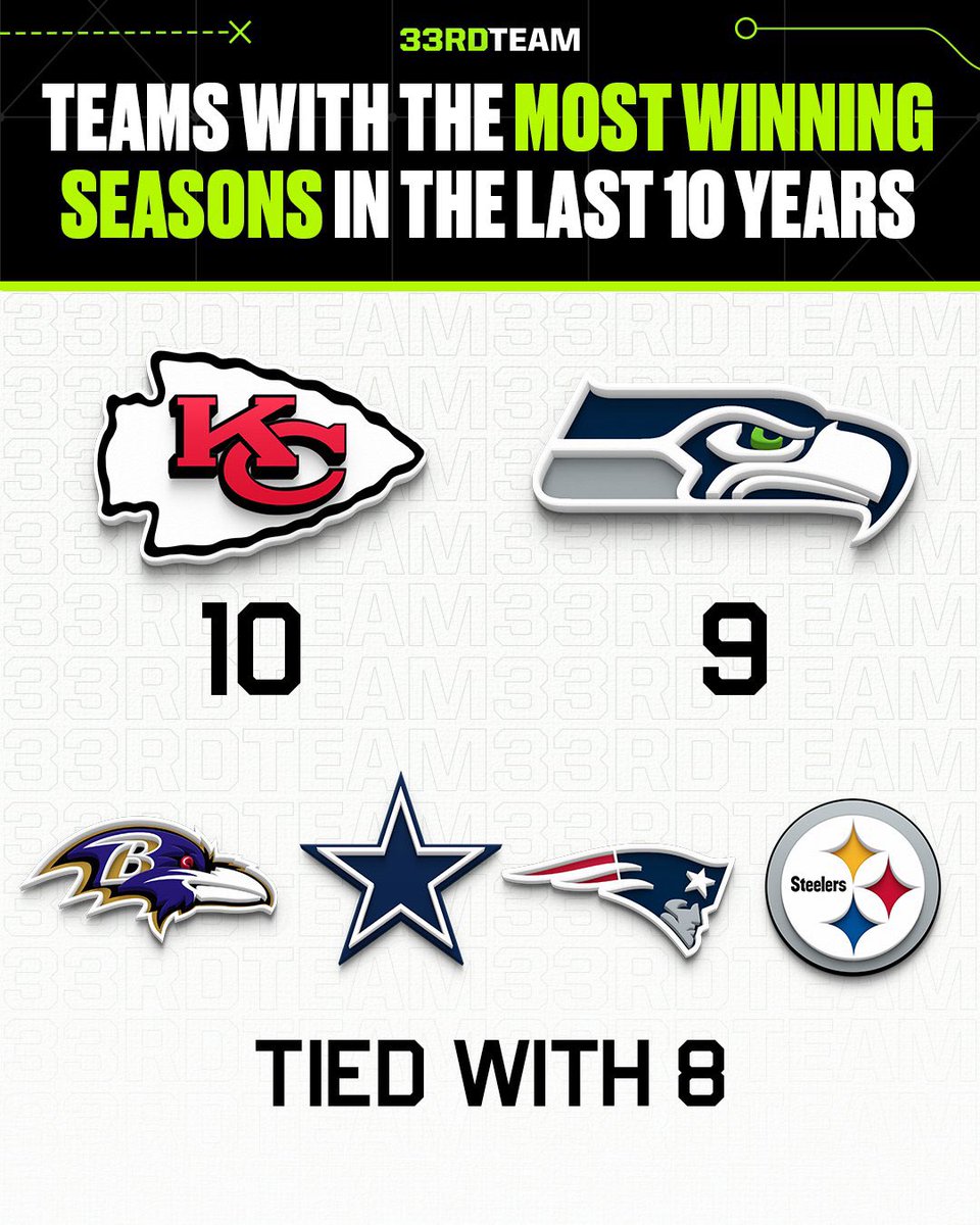 Your poverty franchise could never 😏 

#SEAHAWKS