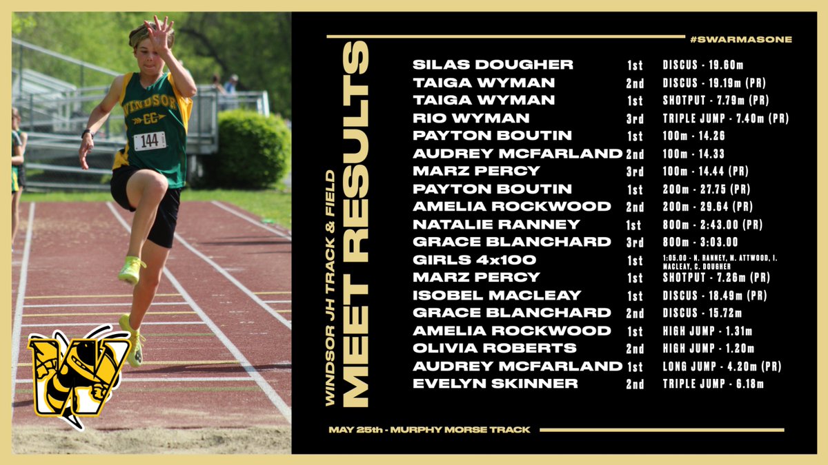 WSD Athletics on Twitter "MEET RESULTS JH meet results from Thursday
