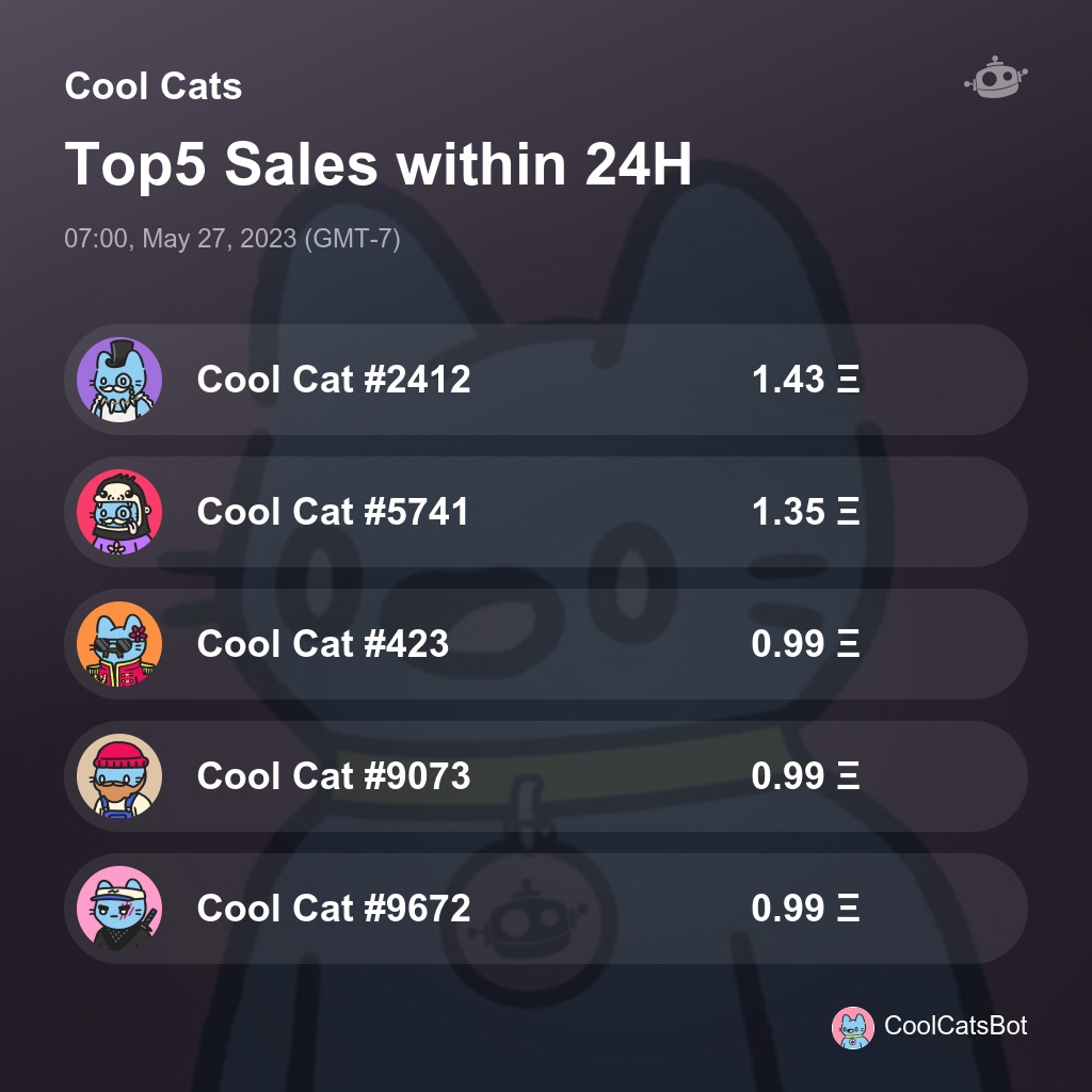 Cool Cats Top5 Sales within 24H [ 07:00, May 27, 2023 (GMT-7) ] #CoolCats #CoolCatsNFT