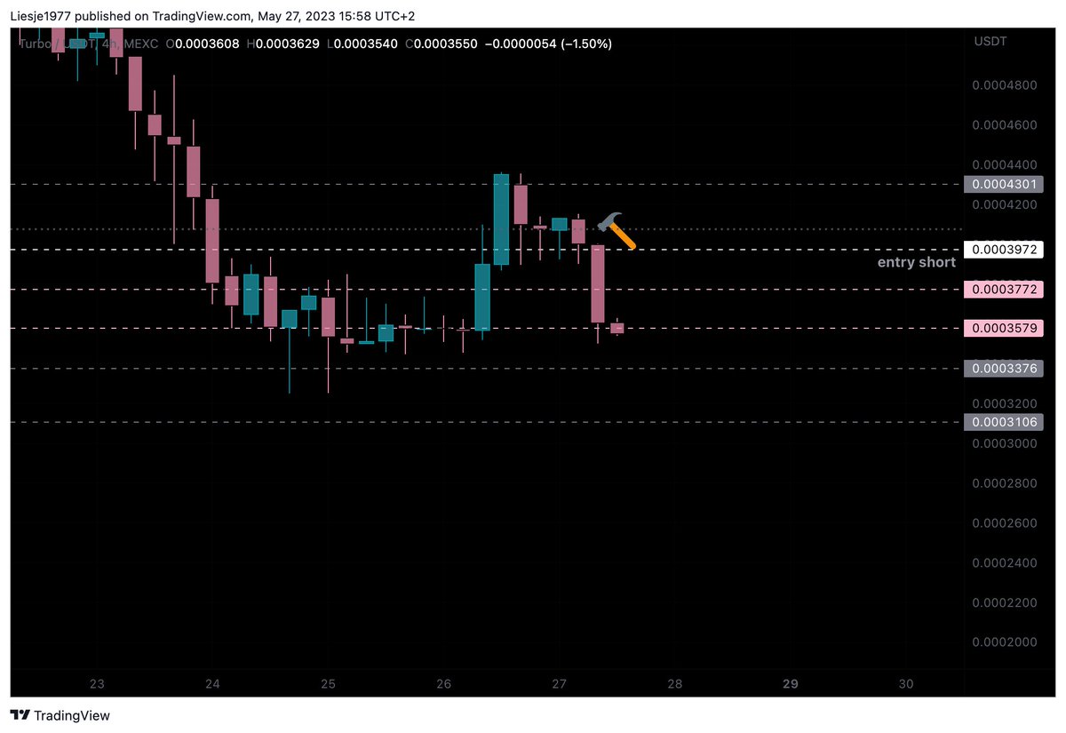LDelsoll's tweet image. $TURBO target 1 &amp;amp; 2 hit 🔨🍀🏴‍☠️
#TURBO #TurboAI #Kucoin #Crypto