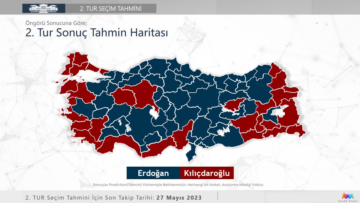 27 Mayıs Tarihi İçin Seçim 2. Tur Aday Bazlı İl Kapanış Tahminlerimiz:
Tahmin Sonucunun;

•Erdoğan Lehine Olduğu İl Sayısı: 53
•Kılıçdaroğlu Lehine Olduğu İl Sayısı: 28

#Seçim #Seçim2023 #28Mayıs #Kılıçdaroğlu #Erdoğan #SandıkAnaliz