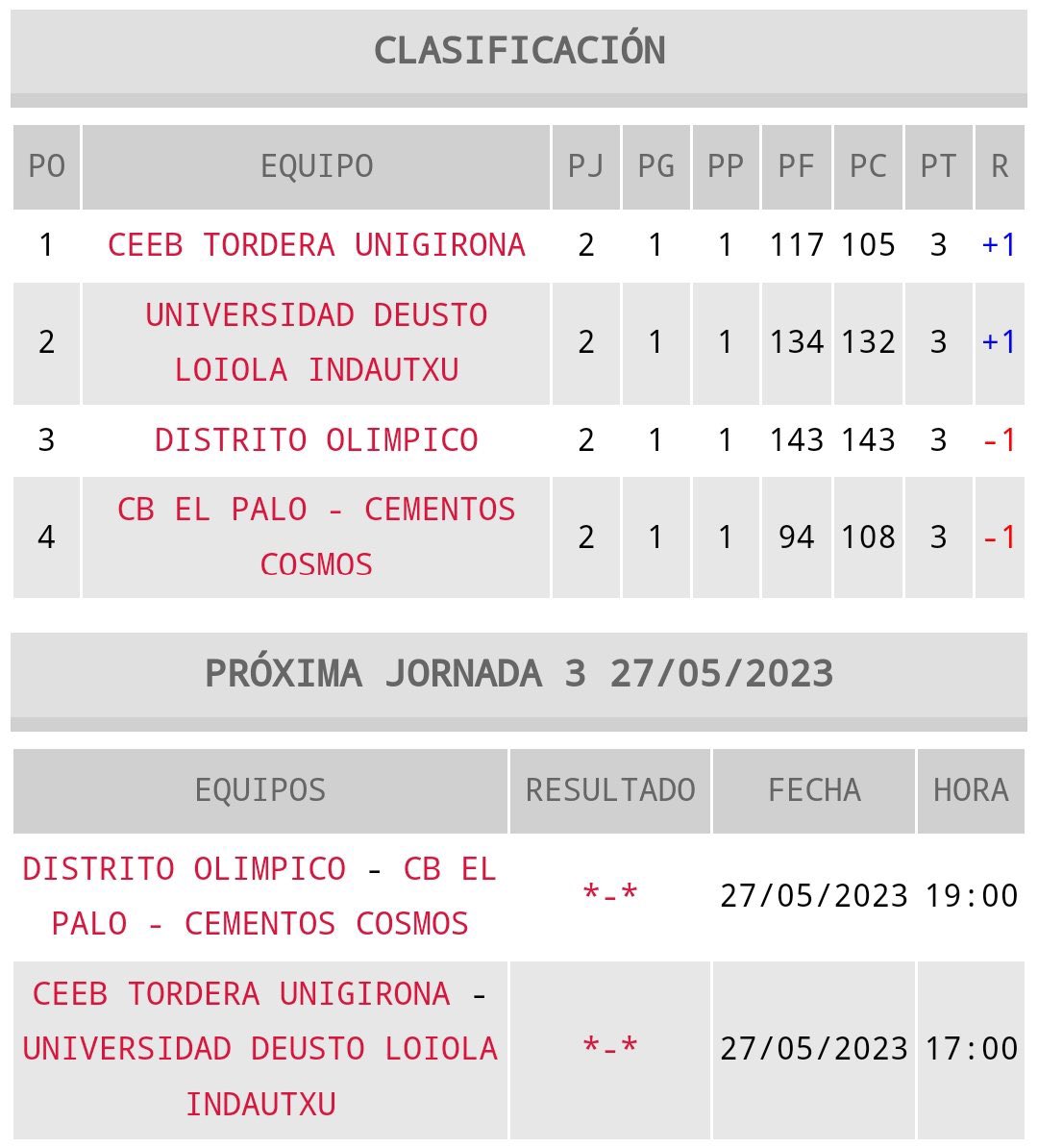 Bàsquet Gironí tweet media