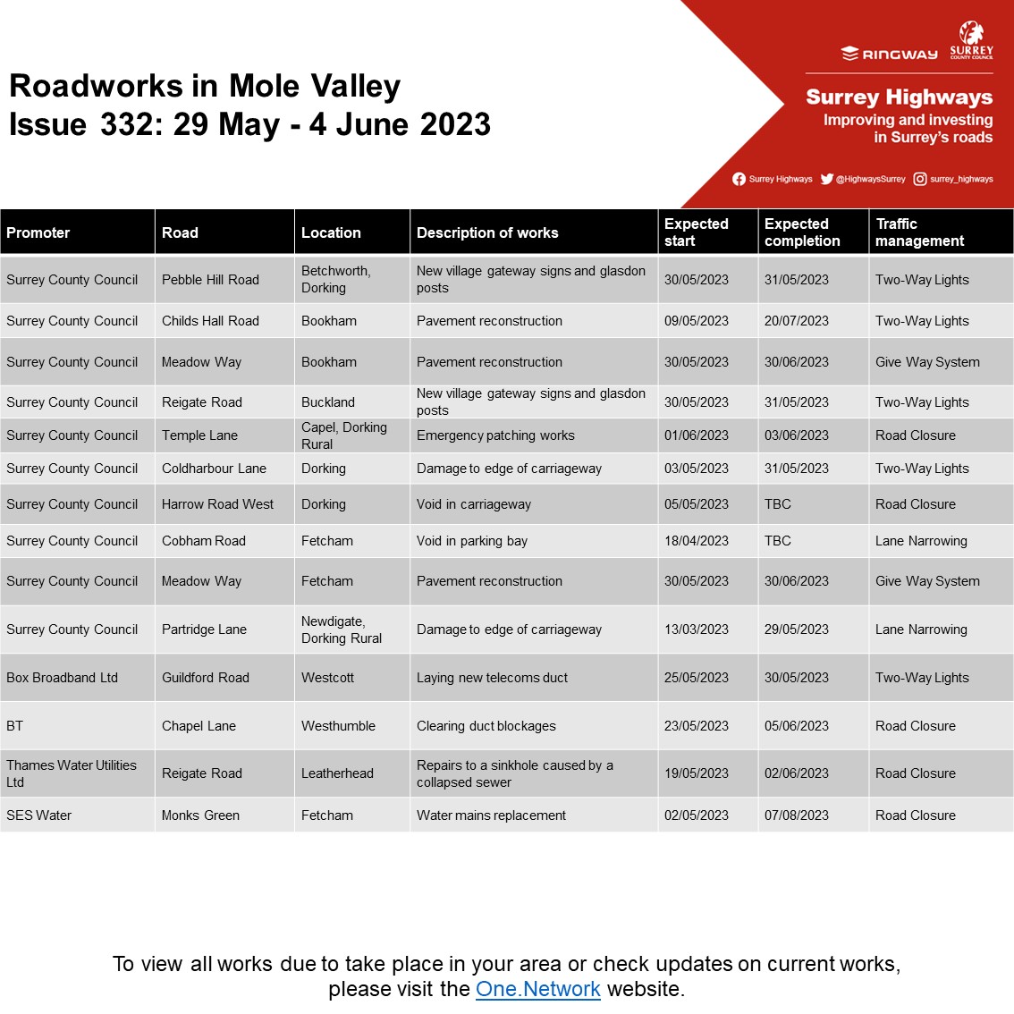 🚦 Mole Valley planned roadworks
📅 Week commencing 29/5/23

#MoleValley #Bookham #Dorking #Leatherhead #Wotton #Fetcham #Charlwood #Newdigate #AbingerHammer