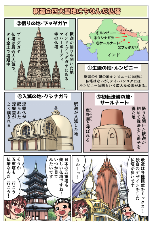 4 タイのお寺の仕組みなど (2/4) 仏塔・釈迦の四大聖地・モンドップ・四面堂