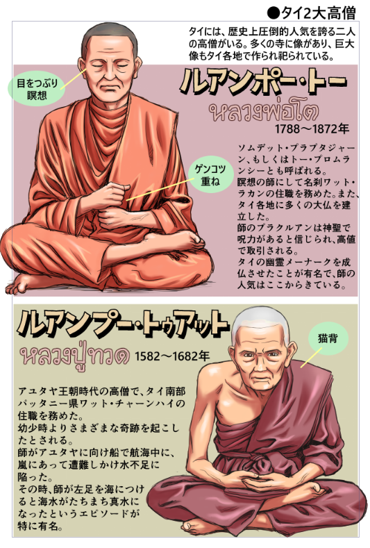 4 タイのお寺の仕組みなど (3/4) 高僧・タイの二大高僧・サーンラックムアン・日本人納骨堂