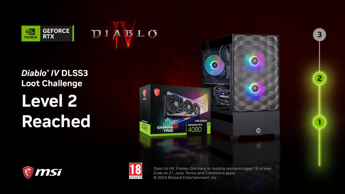 Amazing! Level 2 has been reached in our #DiabloIVDLSS3 Loot Challenge, upgrading the main prize to a GeForce RTX 4080 PC. Want to be in with a chance of winning it? 1. RT & Like 2. Comment with the hashtag #DiabloIVDLSS3 Spread hype to upgrade the main prize to an RTX 4090!