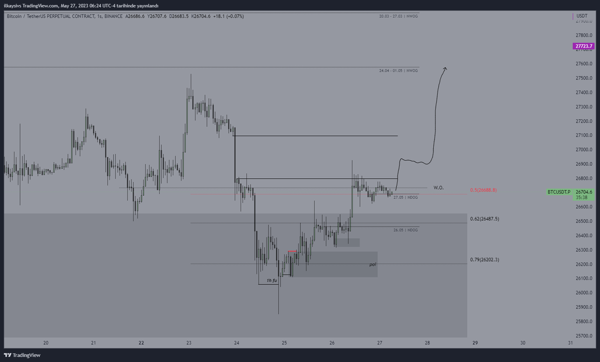 Btc 1h Chart.