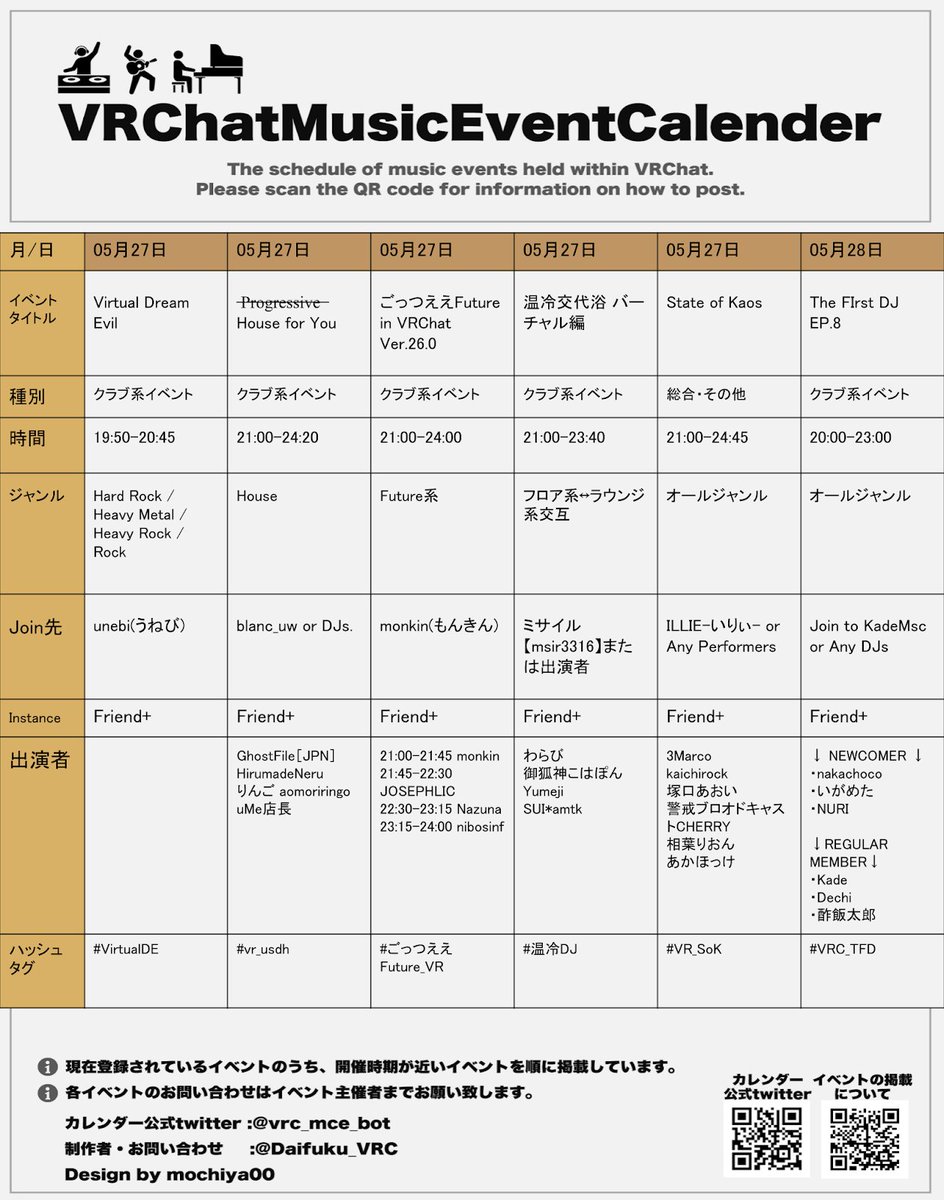 vrc_mce_bot's tweet photo. こんばんは！
2023年05月27日 土曜日、19時現在のイベントカレンダーです。
今夜もお気に入りのパーティが見つかるかも？

#VRChat #VirtualDE
 #vr_usdh
 #ごっつええFuture_VR
 #温冷DJ
 #VR_SoK
 #VRC_TFD https://t.co/QzefrhjfF2