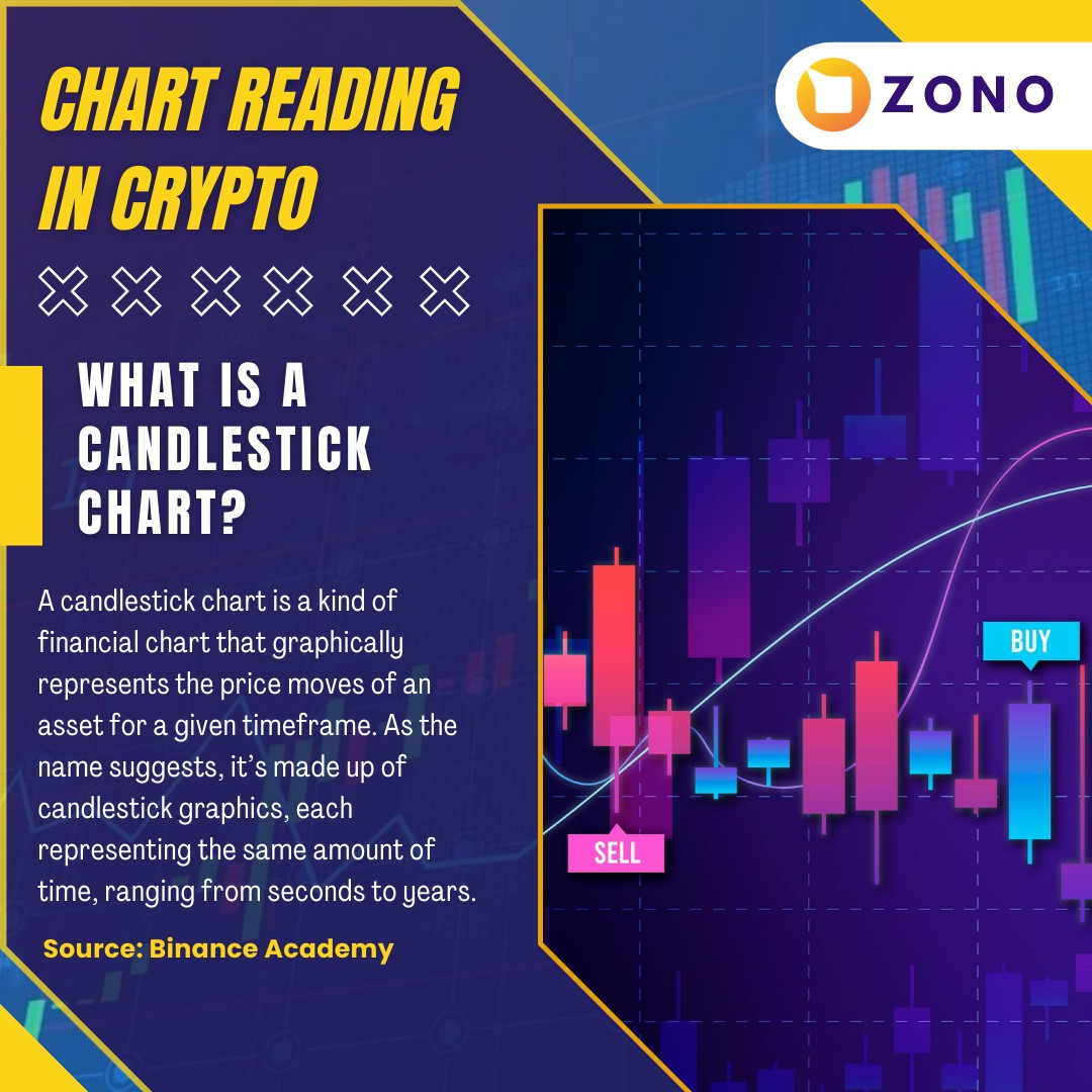 Chart reading is important in almost every investment style.

#chartreading #candelstickcharts #zonoswapV3 #ZONOV3 #cryptonetworks #cryptoterms #Zonoupdates #cryptotrading #cryptocurrency #zonoswap #zono #womenincrypto #knowyourzono #cryptotoken #cryptocoin