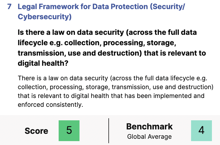 Commending the hard work on the Global #DigitalHealth Monitor v2.0 at #WHA76; this excellent benchmarking and progress tracking tool, empowers countries to celebrate strengths and target gaps in their digital transformation journeys. <a href="/WHO/">World Health Organization (WHO)</a>  monitor.digitalhealthmonitor.org/map <a href="/HealthEnabled/">HealthEnabled</a>