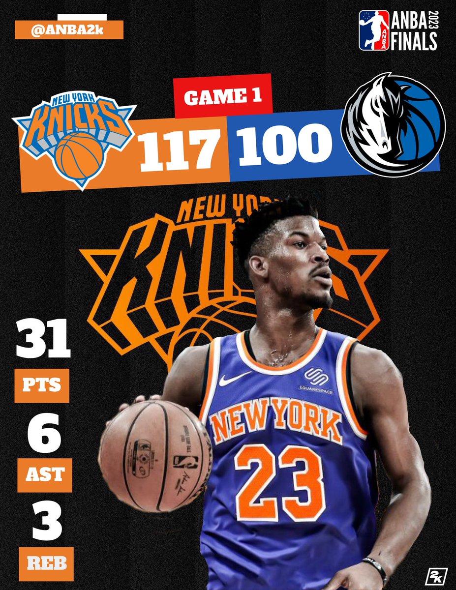 ANBA2K's tweet photo. #ANBAFinals2023

#NewYorkForever 117
#MFFL 100

Los Knicks pegan primero y ponen 1-0 las finales. https://t.co/vCfrud5MHy