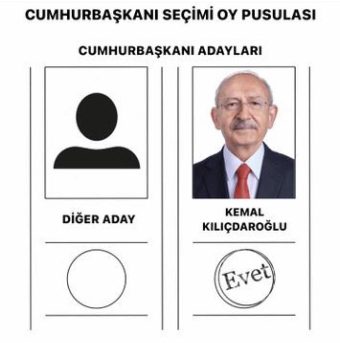 Kemal Kılıçdaroğlu'na OY VERECEĞİM diyen herkes takipleşiyor.

RT VE FAV RİCA EDİYORUM ✌️🤘

#SanaSöz @kilicdarogluk

#KararVer #İkinciTur
#OylarKemalKılıçdaroğluna
#OylarKemale
#OylarBayKemale
#KemalKilicdarogluKazanacak
#CumhurbaşkanıKılıçdaroğlu
#Seçim2023 
#27Mayıs
#28MAYIS