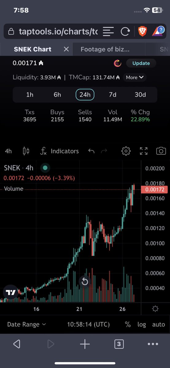 XZactLeptoquark's tweet image. Which chart are you buying?
