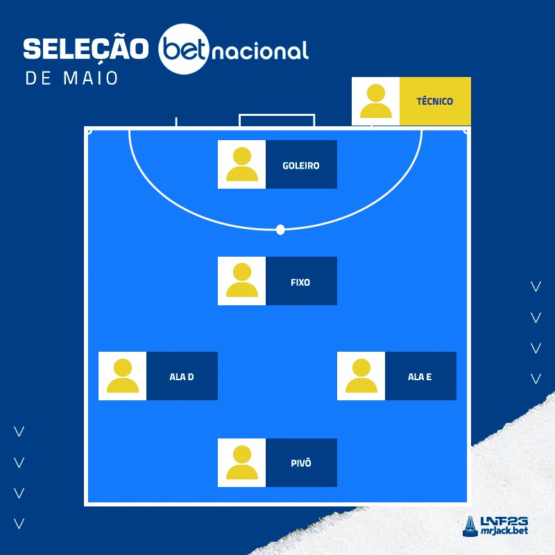 Hora de votar na Seleção BetNacional de maio da #LNFmrJackbet2023!
Votação abaixo.
#SeleçãoBetNacionaldeMaio