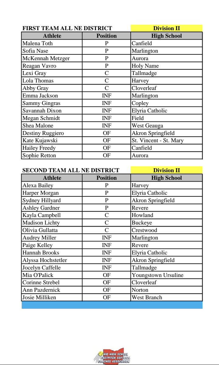 Copley Softball 2024-2025 tweet media