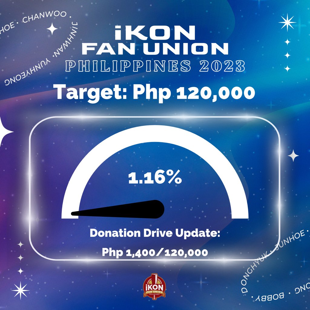 iKONFanUnionPH's tweet photo. 🛫TAKE OFF in MANILA🛫

Donation drive update:
May 27 (D-70)

We are at 1.16% of our target goal 🥺

At this very moment every peso counts. Help us achieve our goal and make Manila the Happiest stop for iKON!

🔗 https://t.co/DVj7TNBzcR

Rting and sharing is highly appreciated 🫶🏻 https://t.co/7vvkMJlZGU