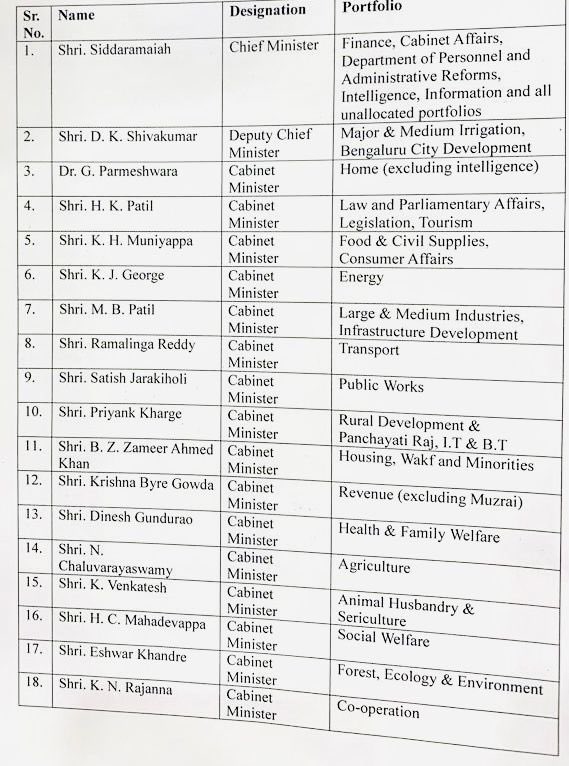 Arvind Gunasekar on Twitter "Updated list of Karnataka with portfolios"