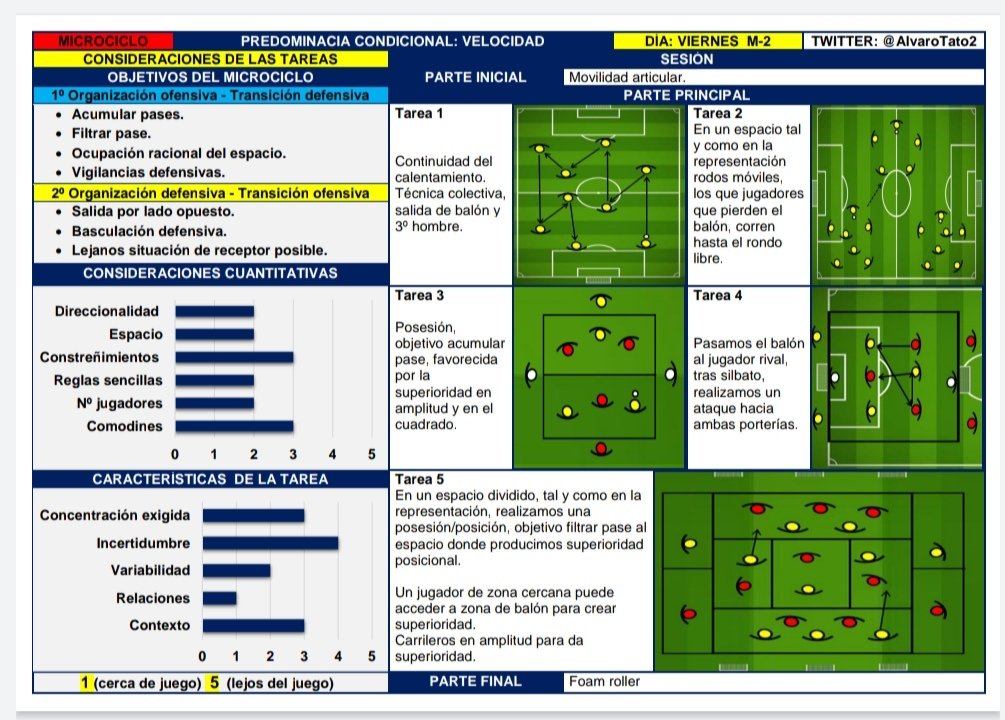 ➡️ Microciclo.

📒 Sistema 1-3-5-2 

📚 Potenciar al jugador en el juego.
