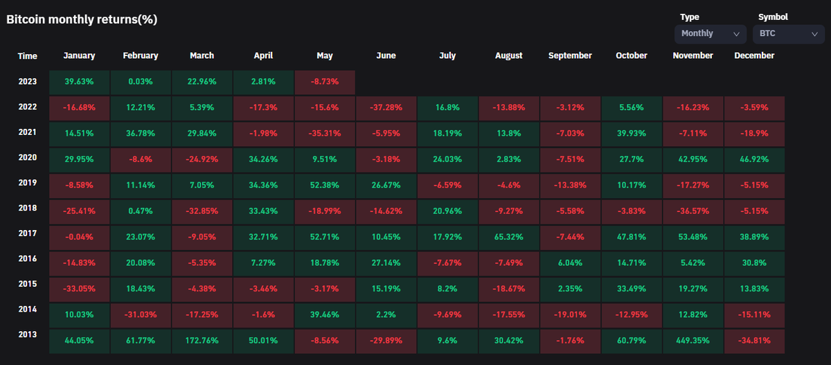 Daan Crypto Trades tweet media
