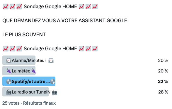 Bonjour à tous les followers de <a href="/G_Home_FR/">Google Home/Google Assistant, News 🗣💬</a> 

voici le résultat du SONDAGE du 20 Mai 2023