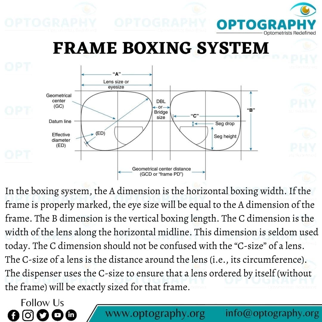 The boxing system is based upon the idea of drawing an imaginary box around a lens shape with the box's sides tangent to the outer most edges of the shape. The system uses the sides of the boxes as reference points for the standard system of measurements.

#eyecare #optography