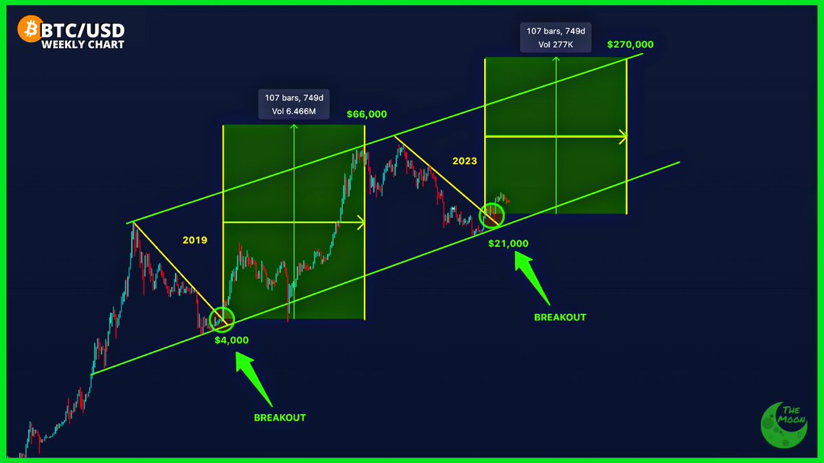 Carl Moon 🌙 tweet media