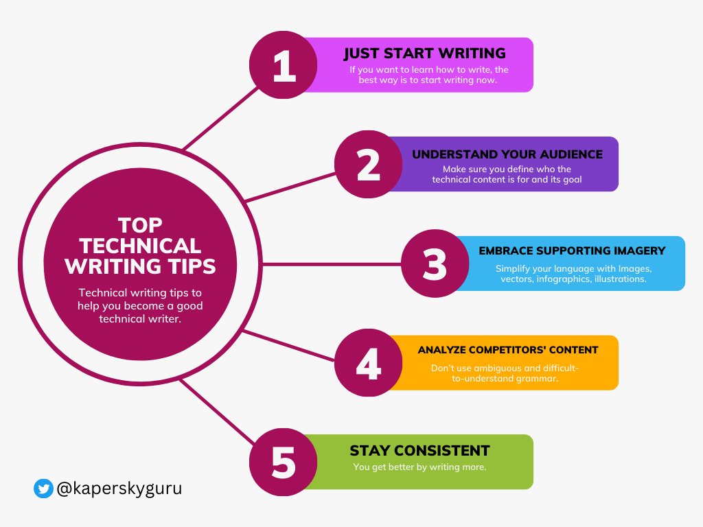 Top Technical Writing Tips: 

Technical writing tips to help you become a good technical writer.

selar.co/u4d5