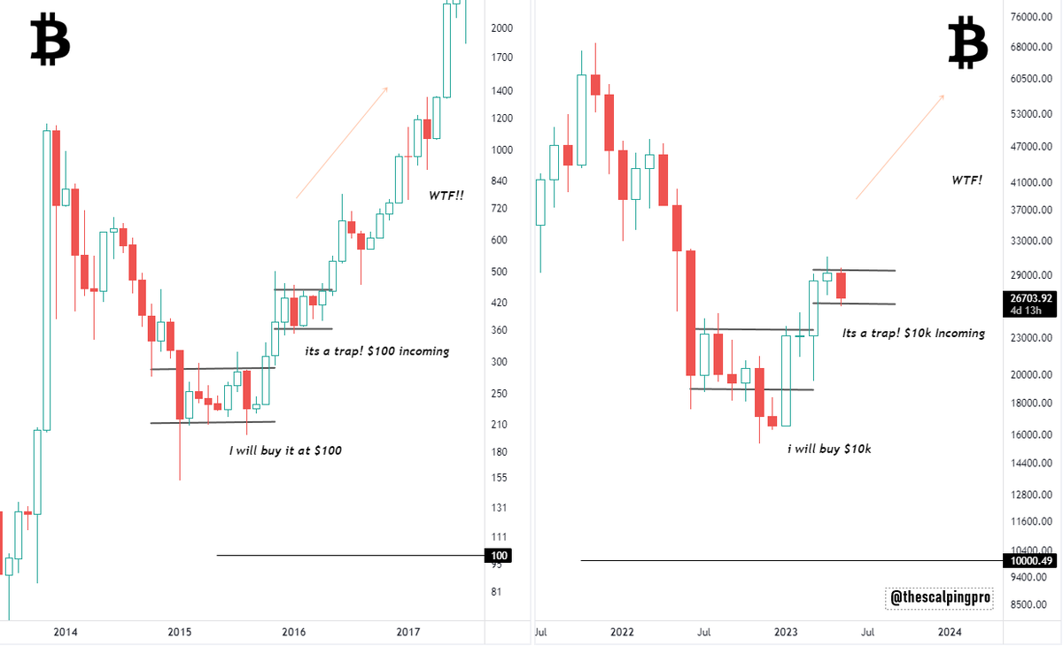 thescalpingpro's tweet photo. #Bitcoin ✍️

'Its a trap! $10k Incoming!' 🫡

#crypto #btc https://t.co/g2B3pqMekQ