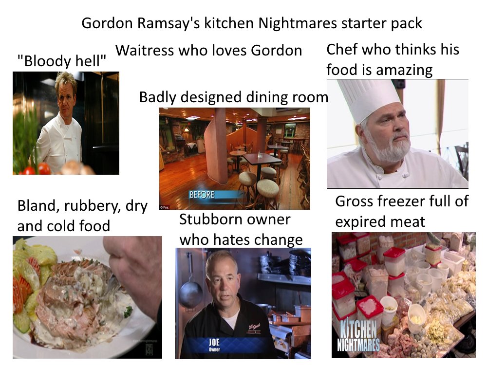 Gordon Ramsay's Kitchen Nightmares starter pack

 Photo credit to u/Ricecakes4

#starterpackmemes #starterpack #starterpackmeme #starterpacks https://t.co/WwU0bgniZu