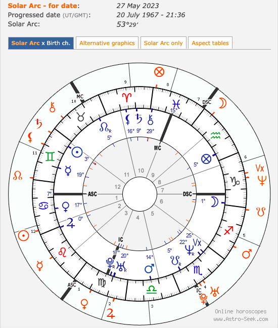 amanjyoshi's tweet photo. ⑤Solar Arc & Secondary Progression(2)
#astroseek では Home > Free Horoscopes > Solar Arc Directions で表示される。SA(ソーラーアーク)は自分の場合、アスペクトについてはオーブ1°いないしか考慮しない。広げるとノイズ(余計な情報)が多くなり、必要なことが見えにくいから。↓続 https://t.co/aIMwZm1kPA