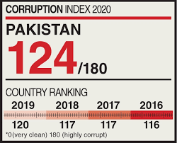adara_khan's tweet photo. The recent crackdown on Imran Khan's supporters is a desperate attempt by the military to hide its own corrupt practices. #PakArmyCorruption https://t.co/iq8e5Da2Kb